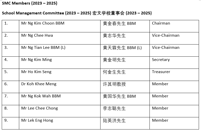 SMC Members (2023 2025)